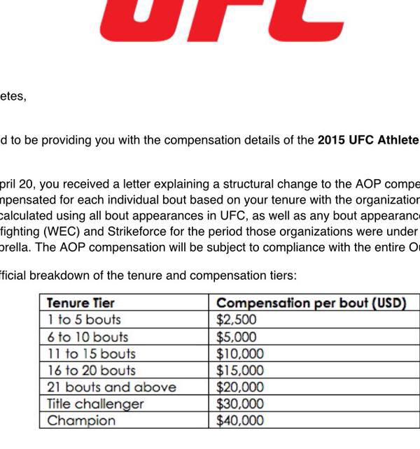 reebok ufc deal pay scale