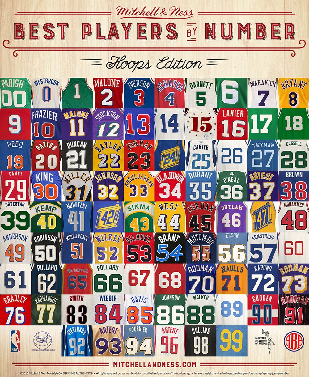 best players with jersey numbers 0-99 