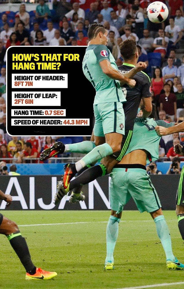 Ronaldo-header-vs-Wales-infographic-July-2016