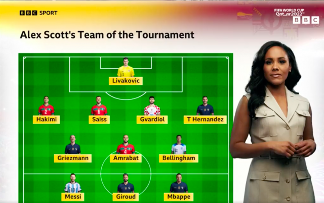 BBC Team of the Tournament 